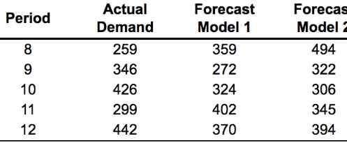 1427_Find MFE value for the forecast.jpg